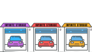 Automobile Storage facility